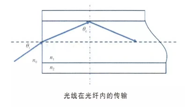 全面解讀光纖和光纖激光器的應用發展