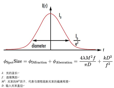 擴(kuò)束鏡