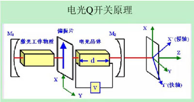 介紹幾種提高激光功率的技術