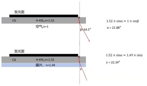光學系統