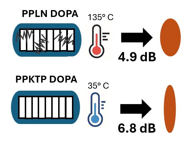 ppktp晶體.jpg