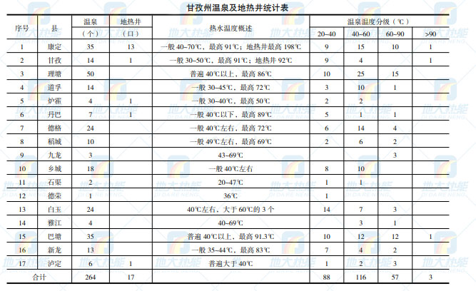 甘孜州地熱資源(地熱發(fā)電-地熱供暖-地熱溫泉)分布規(guī)律-地大熱能 甘孜州地熱資源(地熱發(fā)電-地熱供暖-地熱溫泉)分布規(guī)律-地大熱能