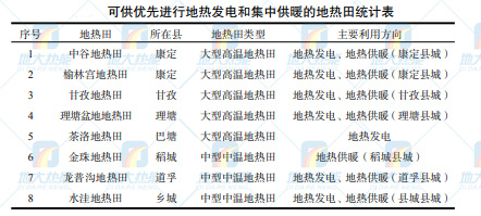 甘孜州地熱資源(地熱發(fā)電-地熱供暖-地熱溫泉)分布規(guī)律-地大熱能 甘孜州地熱資源(地熱發(fā)電-地熱供暖-地熱溫泉)分布規(guī)律-地大熱能