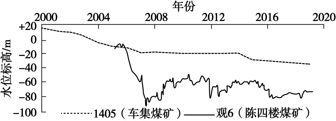 河南省永城市地熱(溫泉)資源分布規律-免費查詢地熱資源-地大熱能 河南省永城市地熱(溫泉)資源分布規律-免費查詢地熱資源-地大熱能