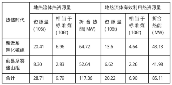 河北省獻縣深層地熱資源分布規律-地大熱能 河北省獻縣深層地熱資源分布規律-地大熱能
