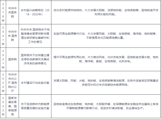 我國及部分省市地熱能行業(yè)相關政策 實施可再生能源替代行動-地大熱能