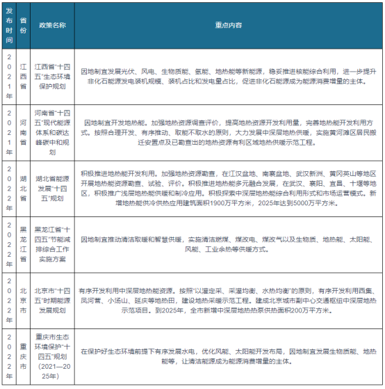 我國及部分省市地熱能行業(yè)相關政策 實施可再生能源替代行動-地大熱能