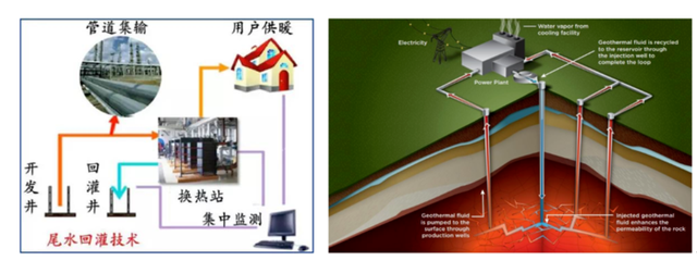 如何實現(xiàn)地?zé)崮軆拥拈_發(fā)及利用？-地大熱能