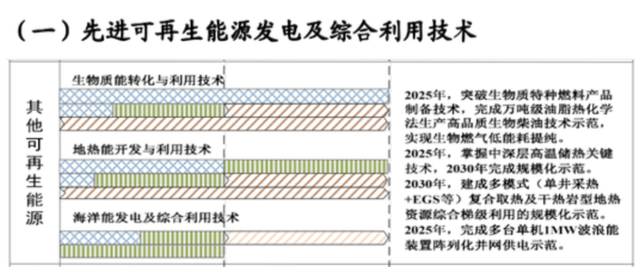 如何實現(xiàn)地?zé)崮軆拥拈_發(fā)及利用？-地大熱能