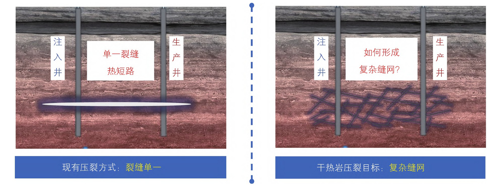 高溫干熱巖地熱開發開采技術重點挑戰與現狀-增強型地熱系統(EGS)地大熱能 高溫干熱巖地熱開發開采技術重點挑戰與現狀-增強型地熱系統(EGS)地大熱能