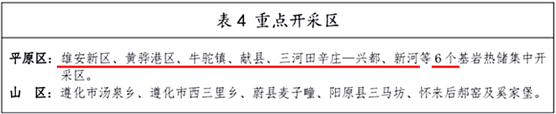 面積1512.2平方公里！河北劃定6個重點區開發地熱資源-地大熱能