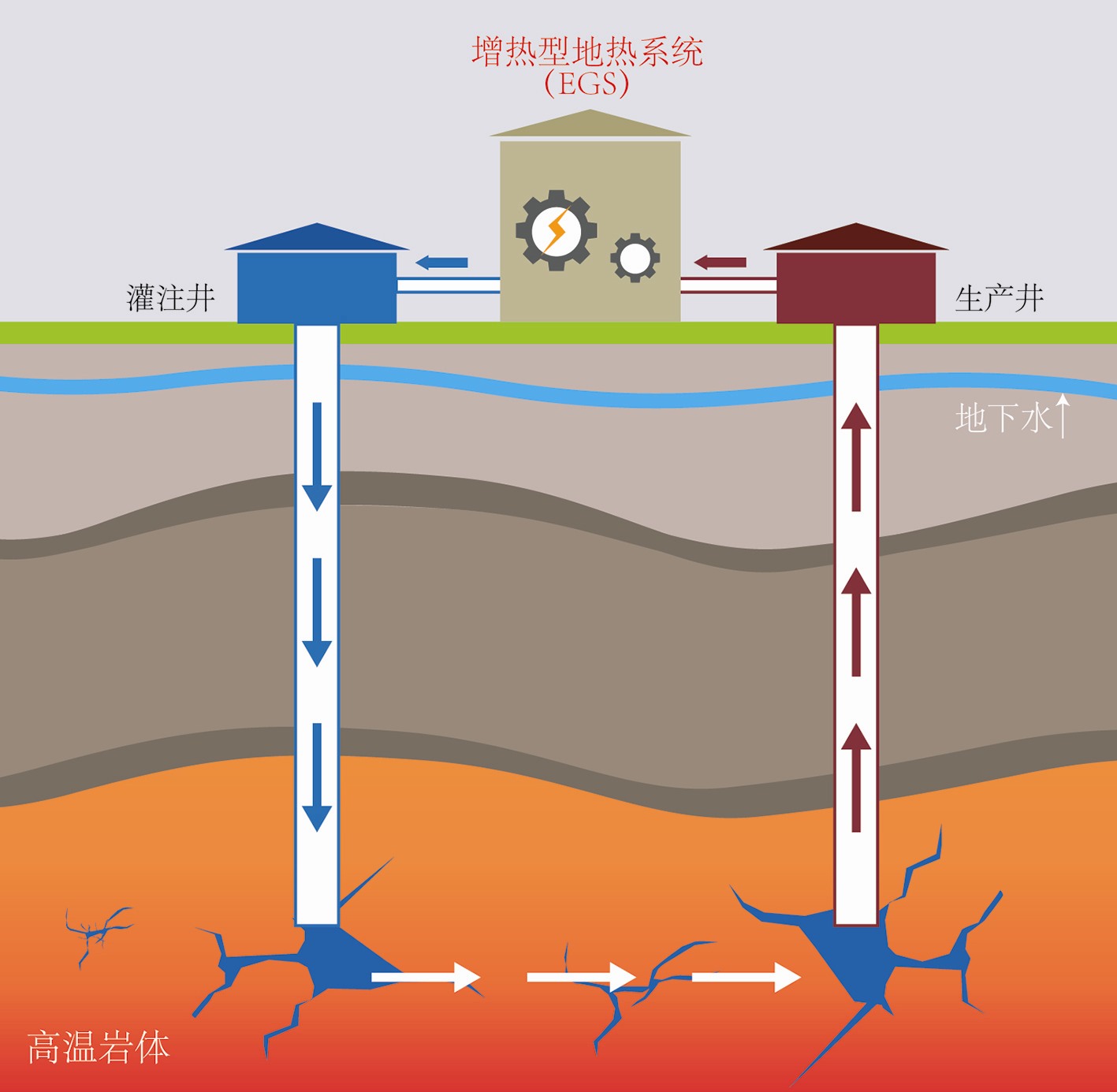 加快推進干熱巖勘查開發進程-干熱巖地熱資源開發-地大熱能 加快推進干熱巖勘查開發進程-干熱巖地熱資源開發-地大熱能
