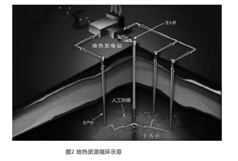剖析!地熱資源勘探開發技術與發展方向-地大熱能 剖析!地熱資源勘探開發技術與發展方向-地大熱能