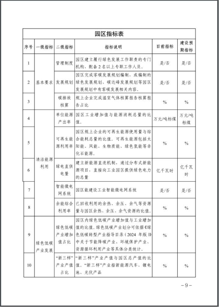 河北：建立省零碳工廠、零碳工業園區培育庫-地大熱能