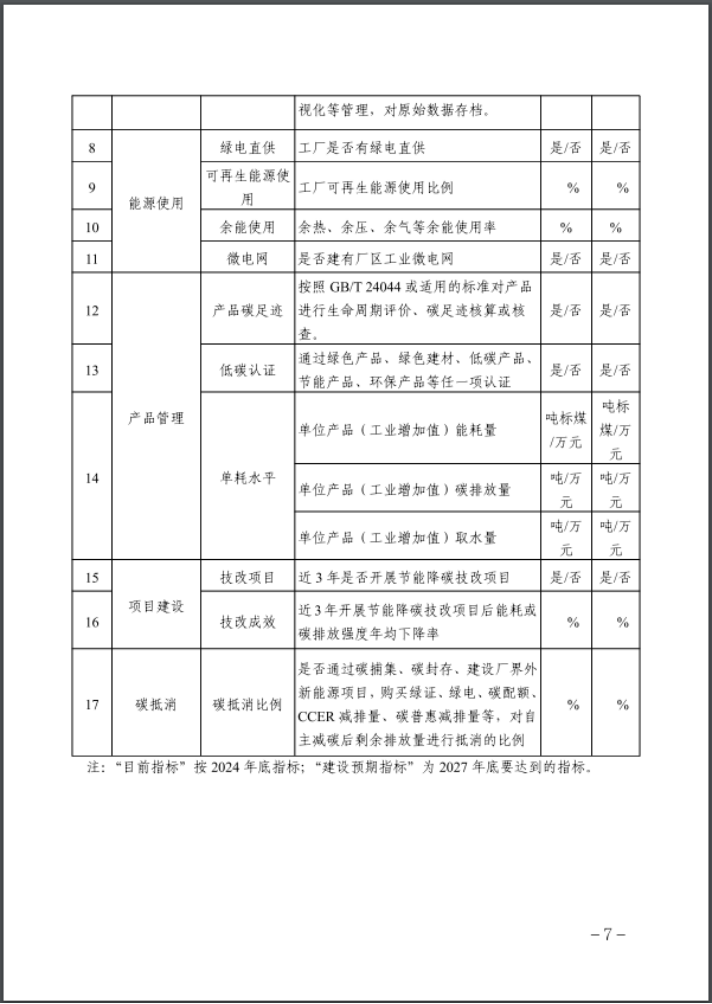河北：建立省零碳工廠、零碳工業園區培育庫-地大熱能