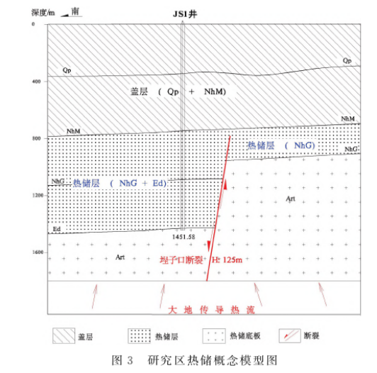 山東省碣石山地熱區(qū)塊地熱地質(zhì)特征與資源量評價-地大熱能