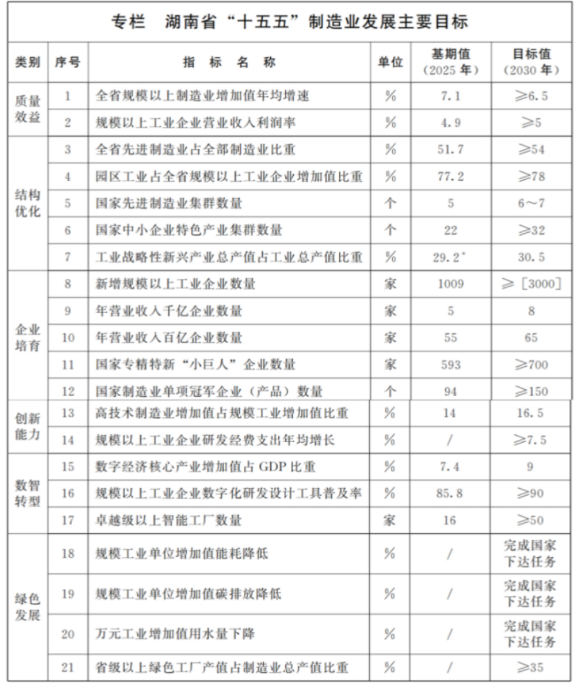 湖南新型工業(yè)化十五五規(guī)劃：探索建設(shè)零碳工廠、零碳園區(qū)-地大熱能