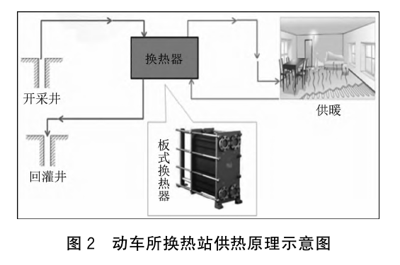 雄安動車所地熱能供暖方案研究-地熱開發利用-地大熱能 雄安動車所地熱能供暖方案研究-地熱開發利用-地大熱能