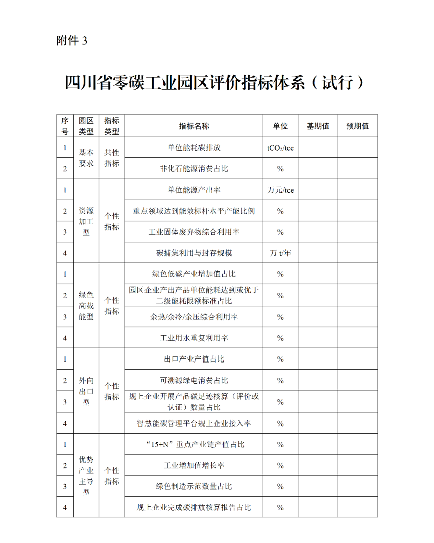 四川省啟動2026年零碳工業園區申報-地大熱能 四川省啟動2026年零碳工業園區申報-地大熱能